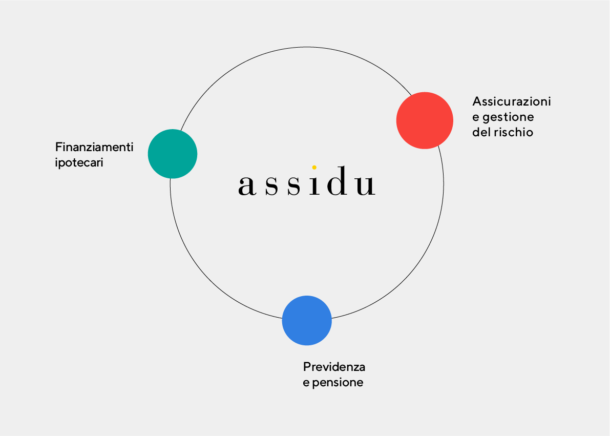 Assidu, il consulente indipendente in materia di assicurazioni, previdenza e finanziamenti ipotecari.